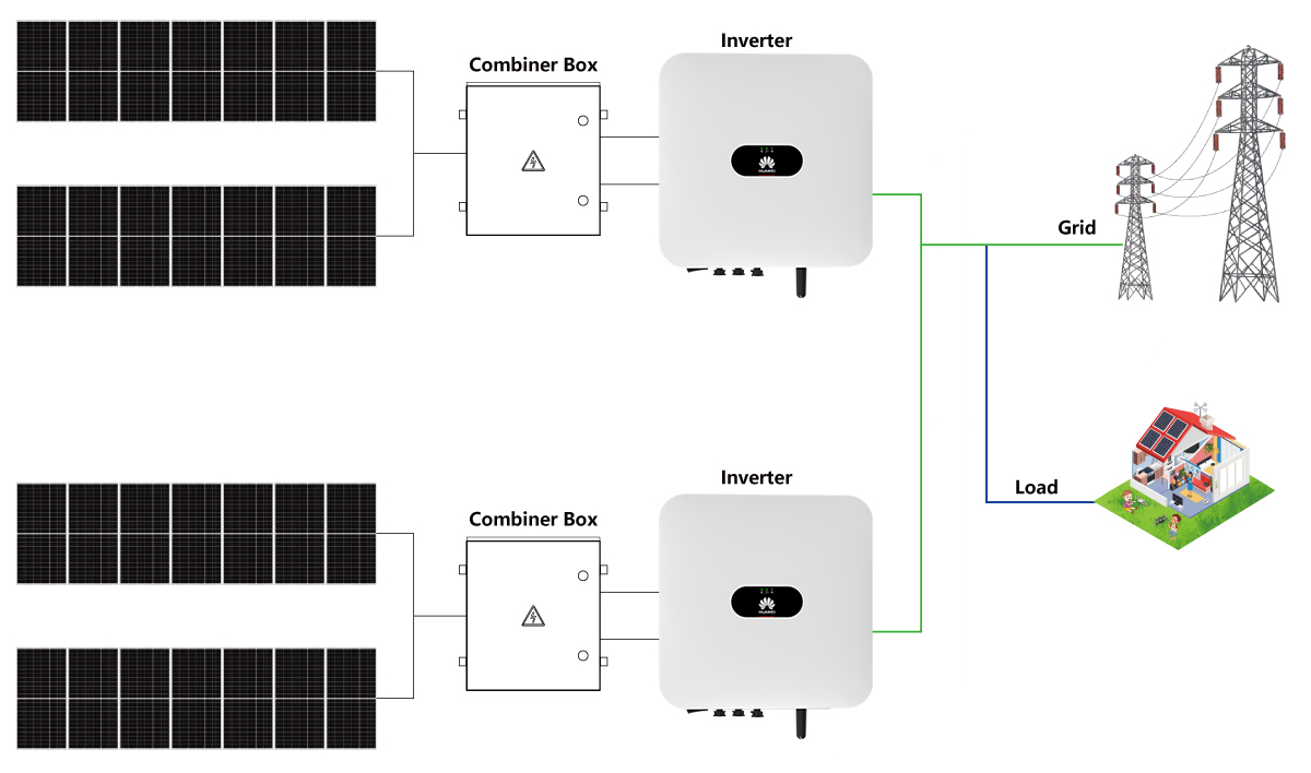 DIY Solar Panel System