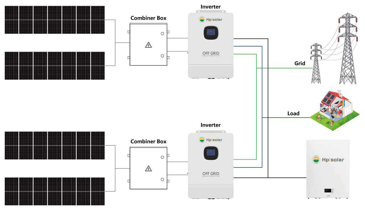 off grid solar system connection